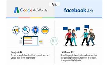 Facebook, LinkedIn, or Google Ads: Which One Is Best For You?